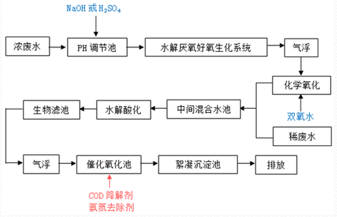 深圳市長(zhǎng)隆科技有限公司