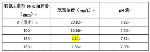 深圳市長隆科技有限公司