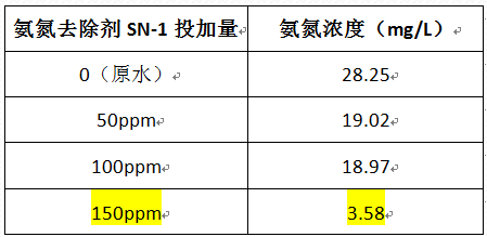 深圳市長隆科技有限公司