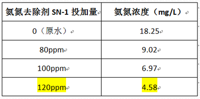 深圳市長(zhǎng)隆科技有限公司