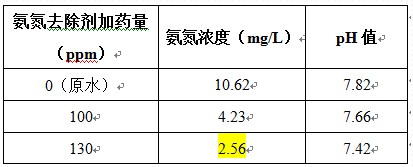 深圳市長(zhǎng)隆科技有限公司