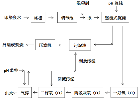 深圳市長(zhǎng)隆科技有限公司