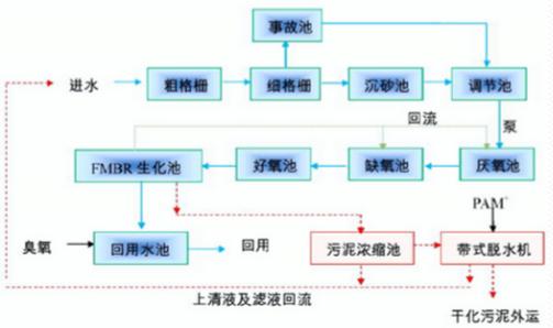 深圳市長隆科技有限公司
