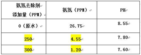 深圳市長(zhǎng)隆科技有限公司